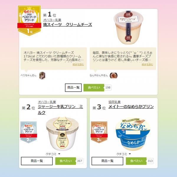 日本網民評選2020年零食大賞 15款必買布甸/薯片/軟糖/朱古力推介