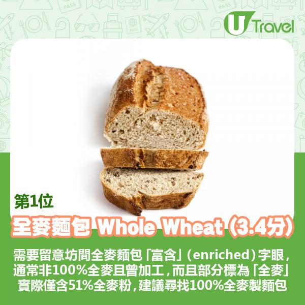 專家盤點10款最無營養麵包排行 第二位早餐經常食、第一位一個熱量等於4片白麵包