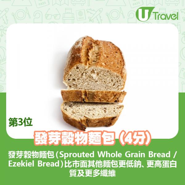 專家盤點10款最無營養麵包排行 第二位早餐經常食、第一位一個熱量等於4片白麵包