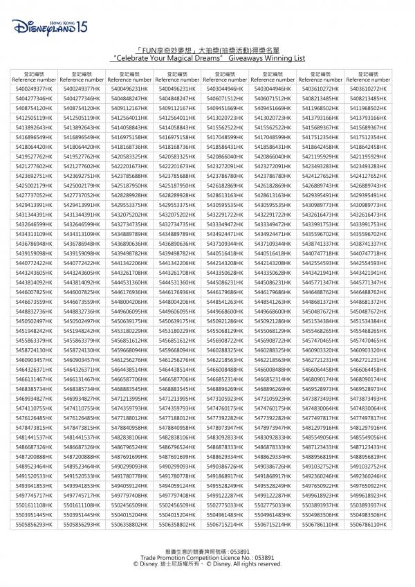 迪士尼大抽獎結果公布+領獎方法 即睇中獎名單免費送1.5萬張門票+150份酒店住宿