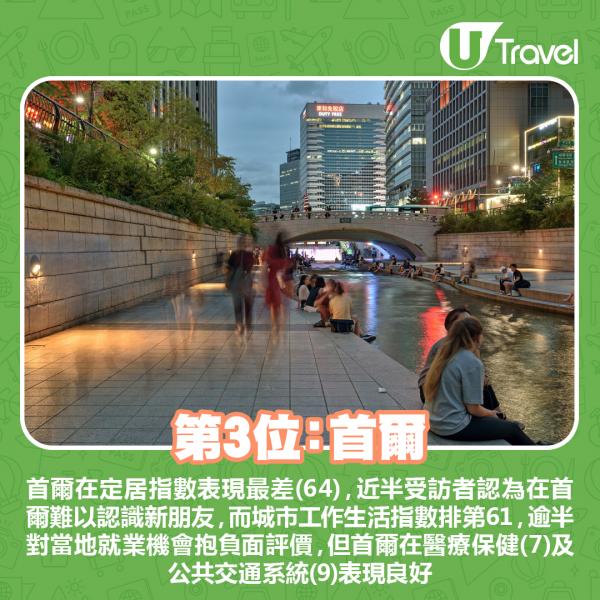 2021年全球最不宜居城市 香港擠身10大！首爾排第3