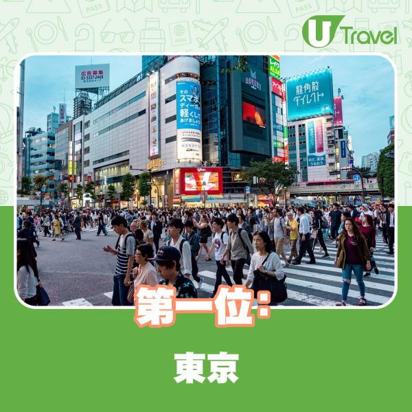 2021年港人亞洲區旅遊趨勢 香港排第四／日本多個城市上榜