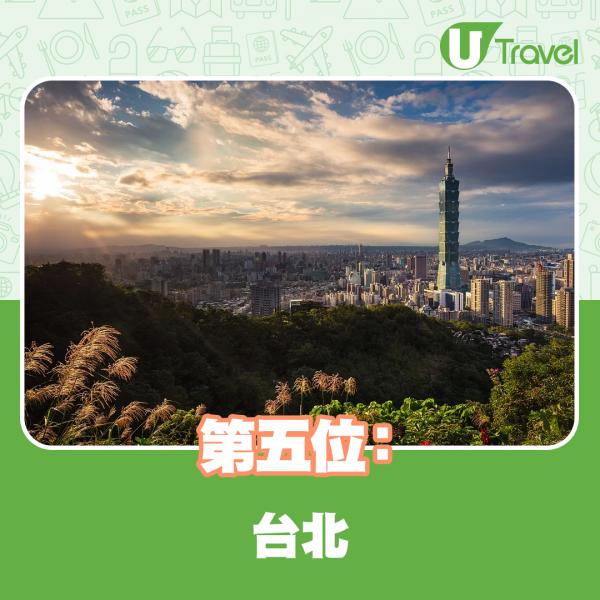 2021年港人亞洲區旅遊趨勢 香港排第四／日本多個城市上榜
