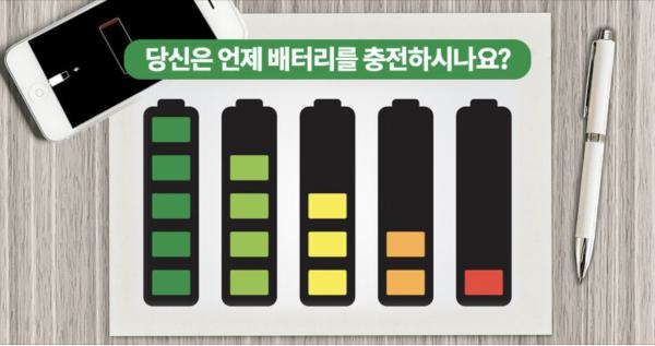 韓國超準手機心理測驗 充電習慣睇你潛藏性格+愛情觀！