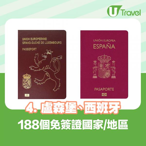 2021最強護照日本稱霸3年 香港特區護照僅排19輸英國