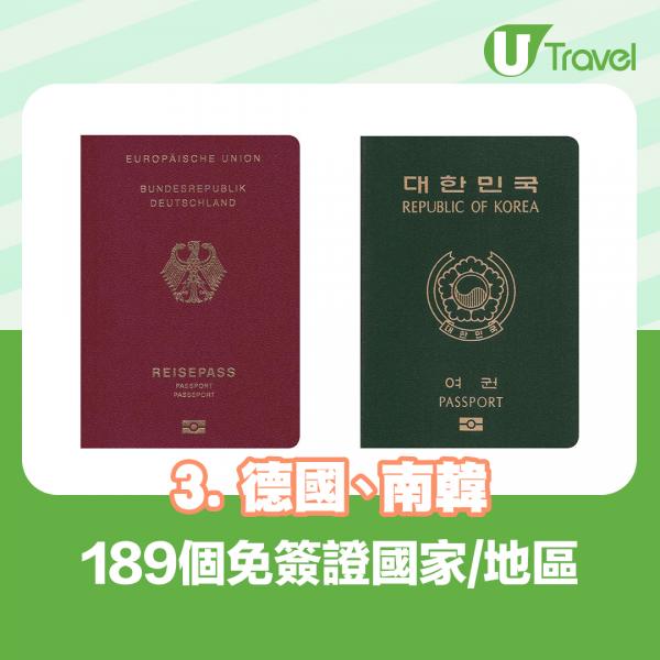 3. 德國、 南韓：189個免簽證國家/地區
