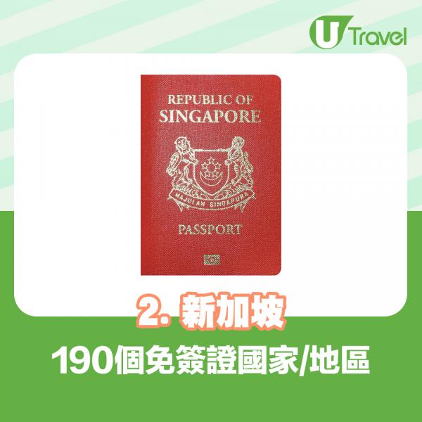 2. 新加坡：190個免簽證國家/地區
