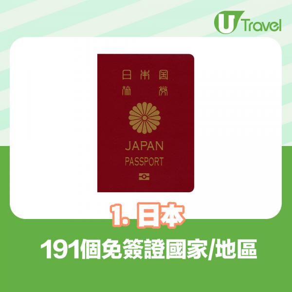 1. 日本： 191個免簽證國家/地區