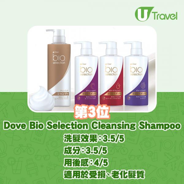 日本雜誌實測推介7款洗頭水護髮素 受損毛燥髮質都適用