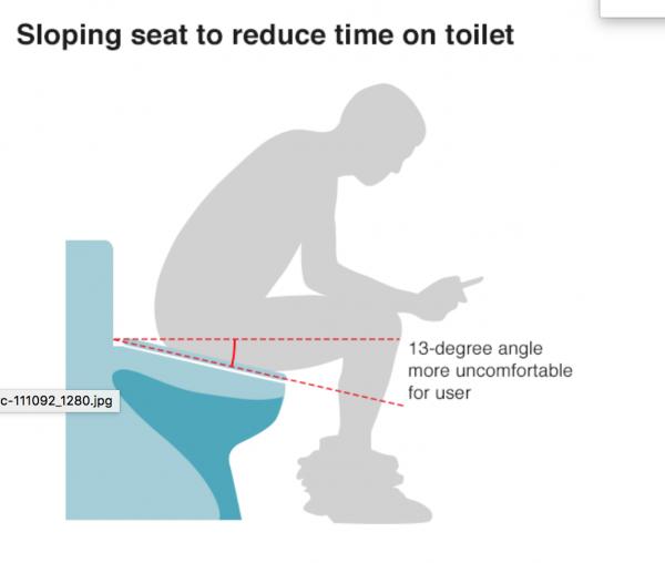 英國新研發傾斜廁所 防員工在廁所偷懶/練深蹲練腳力