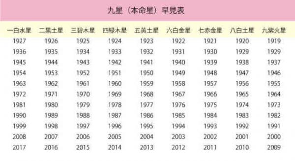 日本網站公開九星占卜法測上半年戀愛運勢（下篇） 這些年份出生的人戀愛運氣佳！
