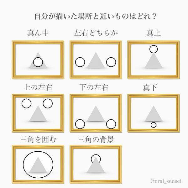 日本瘋傳職場屬性心理測驗 畫圓圈測出你適合打工定創業