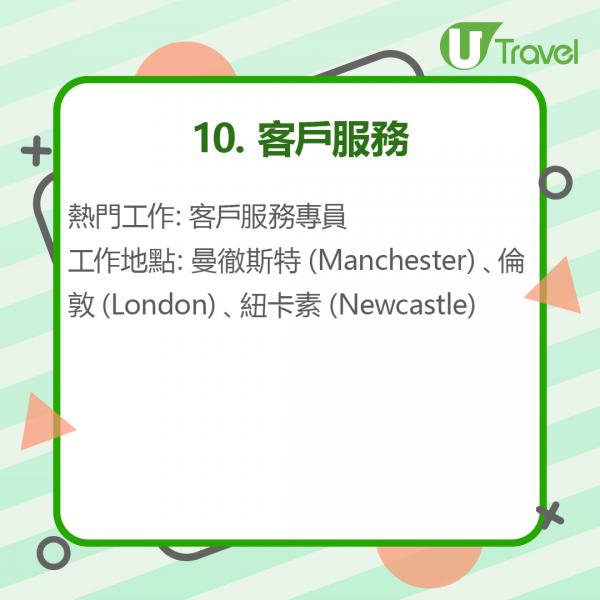 10. 客戶服務 熱門工作：客戶服務專員 工作地點：曼徹斯特（Manchester）、倫敦（London）、紐卡素（Newcastle）