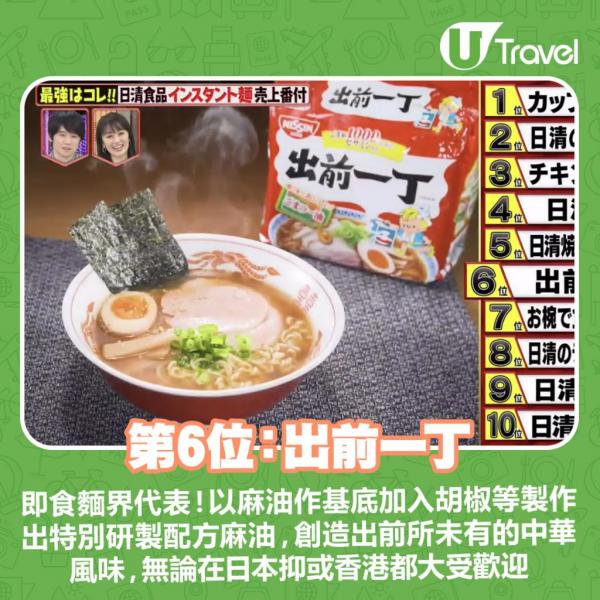 2021年全球10大盒裝即食麵排行榜 謝霆鋒「鋒味」拌麵成功上榜 台灣代表佔頭兩位