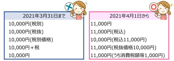 日本4月起所有商品劃一標示含稅價格 一目了然無須再自行計算！