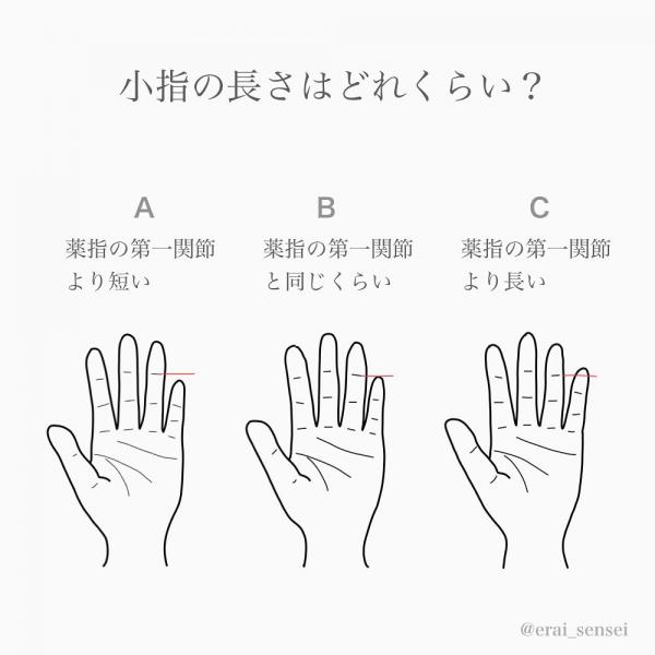 日本超準手指占卜測驗 從尾指長度看你的戀愛體質