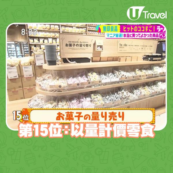 第15位：以量計價零食