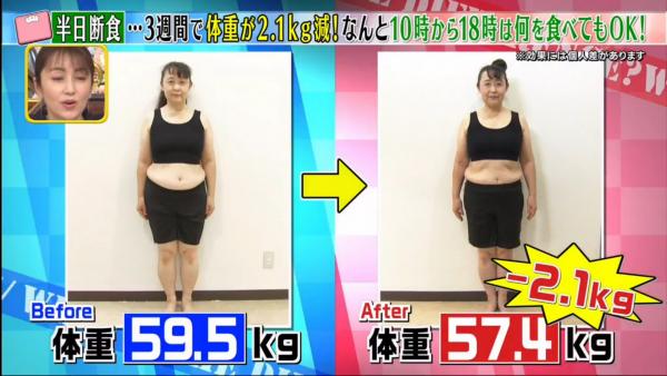 日本節目實測168斷食法減肥 三星期體重減2.1kg、腰圍減2.5cm