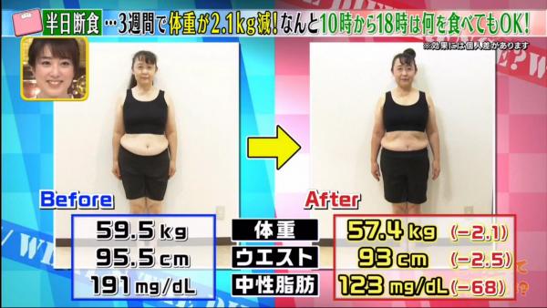 日本節目實測168斷食法減肥 三星期體重減2.1kg、腰圍減2.5cm