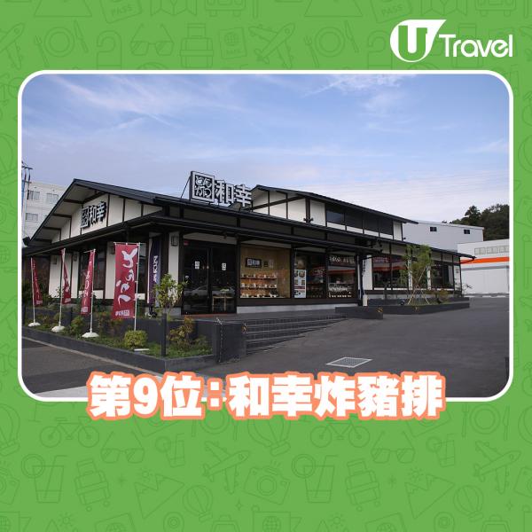 網民票選10大最愛日本連鎖餐廳 第2位香港都有分店！Sukiya排第3