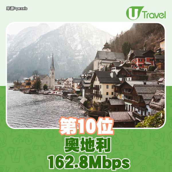 2021年全球5G網速最快國家排行榜 最快下載速度 達863Mbp! 最快下載網速、覆蓋率南韓佔三甲