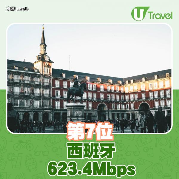 2021年全球5G網速最快國家排行榜 最快下載速度 達863Mbp! 最快下載網速、覆蓋率南韓佔三甲