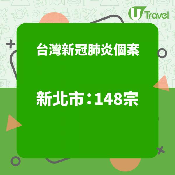 台灣疫情再創歷史高峰 單日335宗 333宗本土病例