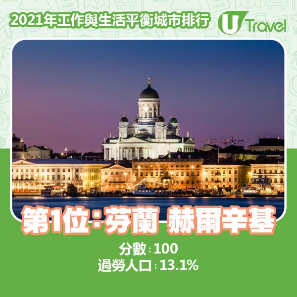 香港蟬聯「世界最勞累城市」！ 2021年Work-life Balance排行出爐 美國手機保安技術公司Kisi