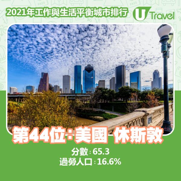 香港蟬聯「世界最勞累城市」！ 2021年Work-life Balance排行出爐 美國手機保安技術公司Kisi