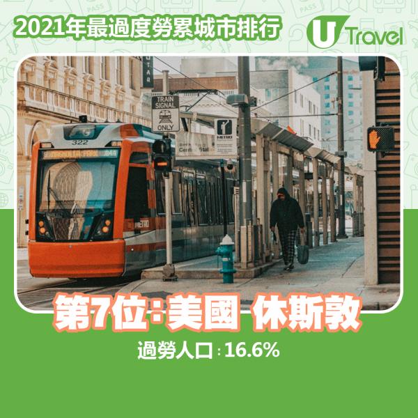 香港蟬聯「世界最勞累城市」！ 2021年Work-life Balance排行出爐 美國手機保安技術公司Kisi