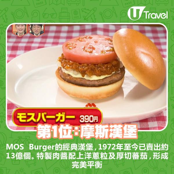 日本麥當勞10大最受歡迎漢堡排行 魚柳飽只排第6！你一定食過其中一款