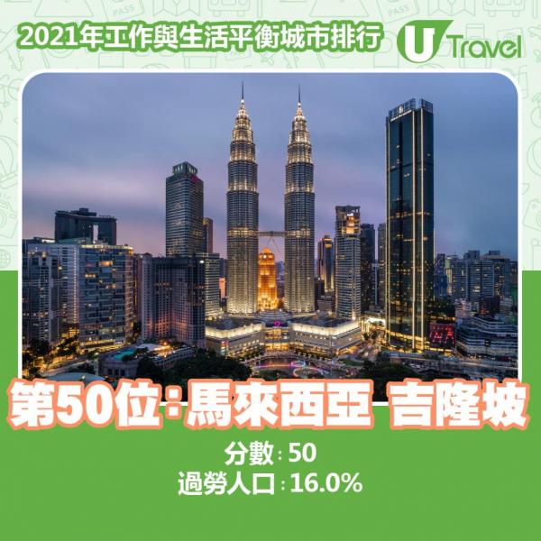 2021全球最宜居城市排名 奧克蘭居榜首、亞洲僅一國家打入10大