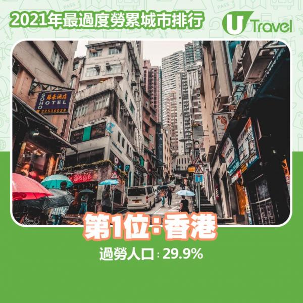 2021全球最宜居城市排名 奧克蘭居榜首、亞洲僅一國家打入10大