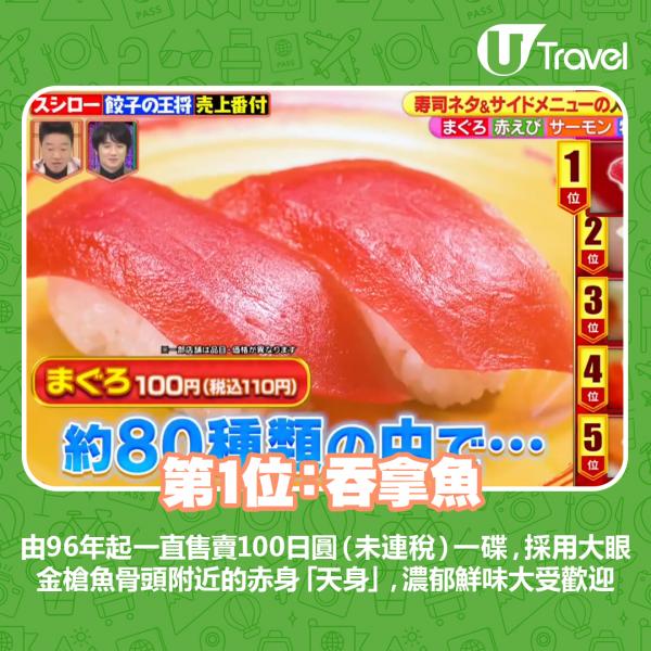 壽司郎10款最受歡迎壽司/熟食/甜品 員工教揀新鮮吞拿魚壽司秘訣