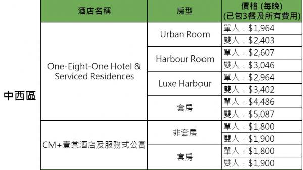 第四輪指家完整指定檢疫酒店名單 (有效期﹕2021年6月20日 - 8月31日)
