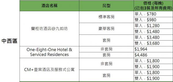 第三輪指定檢疫酒店名單 (有效期﹕2021年4月21日 - 6月19日)