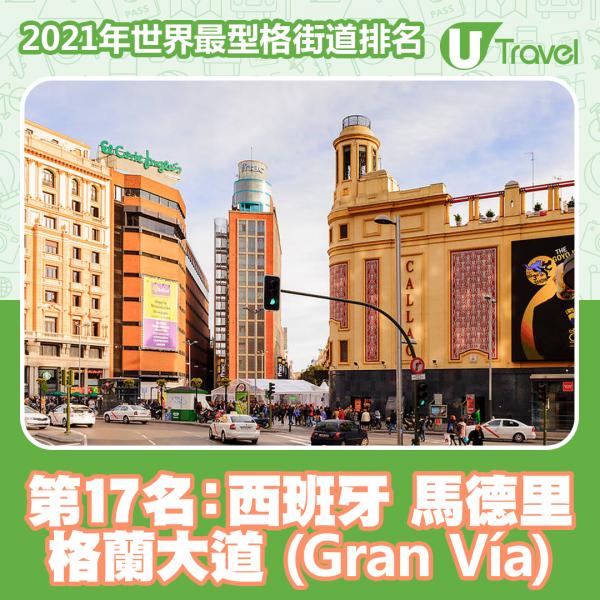 2021年世界最型格街道排名 香港榜上有名！東京貓街奪第13名！第17名﹕西班牙 馬德里 格蘭大道 (Gran Vía)