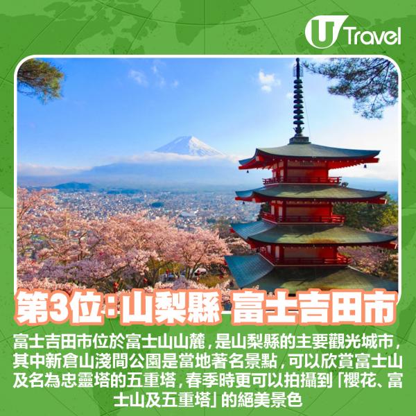 富士吉田市位於富士山山麓，是山梨縣的主要觀光城市，其中新倉山淺間公園是當地著名景點，可以欣賞富士山及名為忠靈塔的五重塔，春季時更可以拍攝到「櫻花、富士山及五重塔」的絕美景色