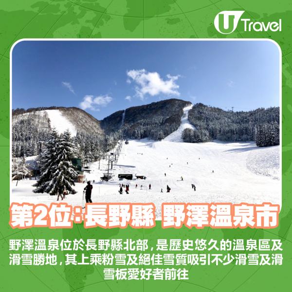 野澤溫泉位於長野縣北部，是歷史悠久的溫泉區及滑雪勝地，其上乘粉雪及絕佳雪質吸引不少滑雪及滑雪板愛好者前往