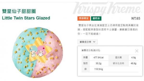 台灣Krispy Kreme聯乘Sanrio系列 Hello Kitty﹑布甸狗造型冬甩！
