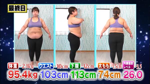 第7日(對比開始按穴位前):體重減2.1kg、腰圍減10cm、下腹減12cm、大腿減1.5cm、內臟脂肪指數減3.5 第7日(對比開始按穴位前):體重減2.1kg、腰圍減10cm、下腹減12cm、大腿減1.5cm、內臟脂肪指數減3.5