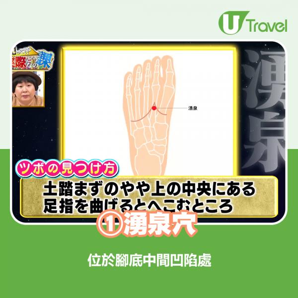 【1】湧泉穴—位於腳底中間凹陷處 懶人必學5個穴位瘦身!日本節目實測毋須節食做運動7日減2.1kg、腰圍減10cm