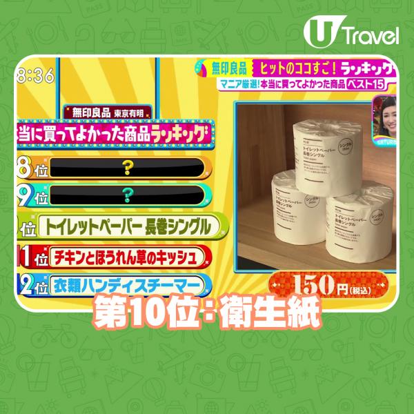 第10位：衛生紙 150日圓