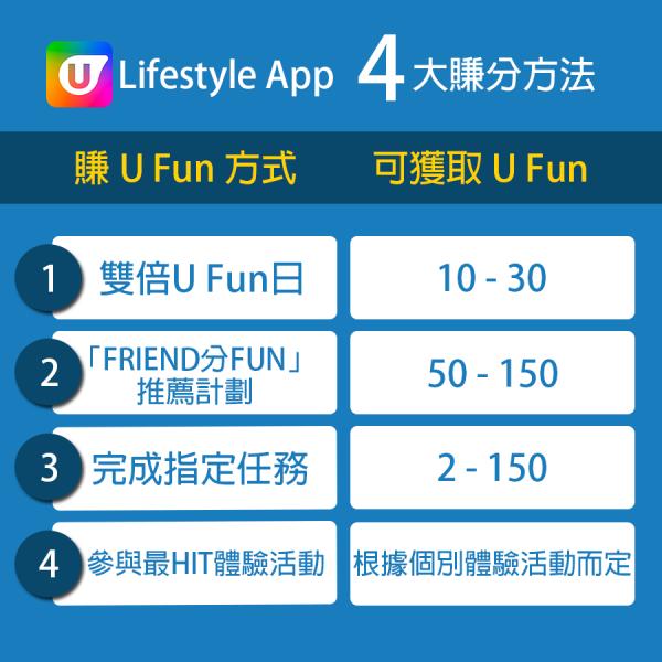 【附換領教學】U Lifestyle App賺U Fun方法大比拼  邊種最快賺到？邊種賺得最多？ 