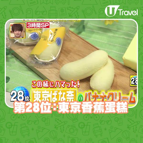 第28位：東京香蕉蛋糕