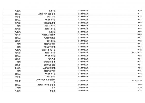 香港今日新增2宗確診！確診者到訪場所名單一覽（持續更新） 累計感染個案12254宗蹤跡遍佈港九新界
