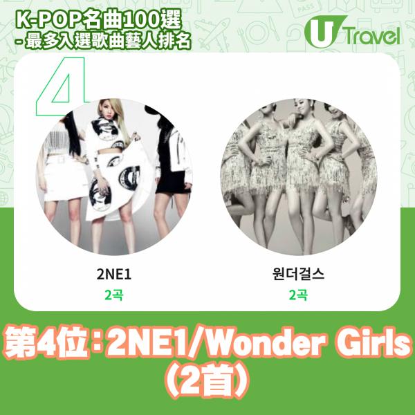歷代經典K-Pop名曲100選名單出爐  最多入選歌曲藝人排名 - 第4位﹕2NE!1 / Wonder Girls / 東方神起 / S.E.S (2首)