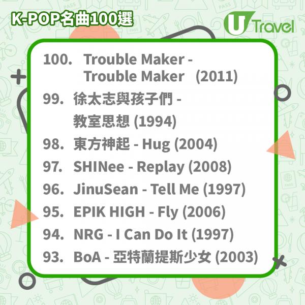 歷代經典K-Pop名曲100選名單出爐 江南Style只排第3！BTS入選5首成大贏家！
