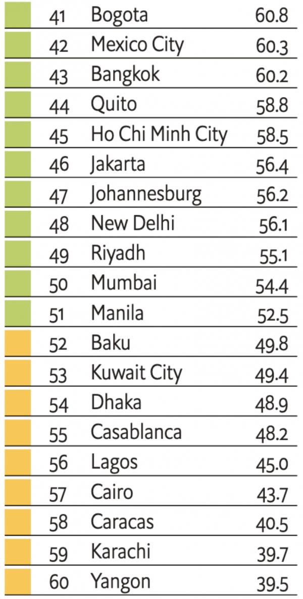 2021全球最安全城市排行 多倫多排第二、香港上升12位打入十大