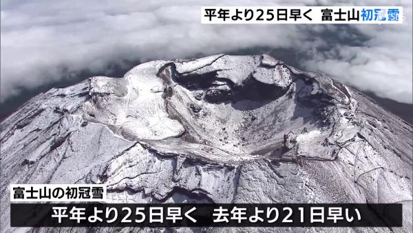 富士山錄得初冠雪 比往年早25日！破13年最早紀錄